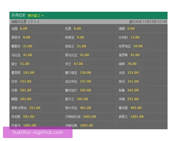 世界杯赛事最新体育竞猜赔率全解析及投注趋势深度指南