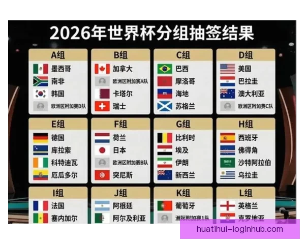 聚焦2026世界杯各队综合实力排名与夺冠前景深度解析标题