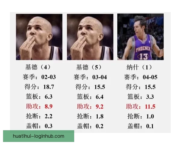 2026世界杯助攻榜最新统计揭秘顶级球星表现盘点